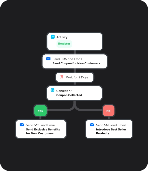 Email Automation